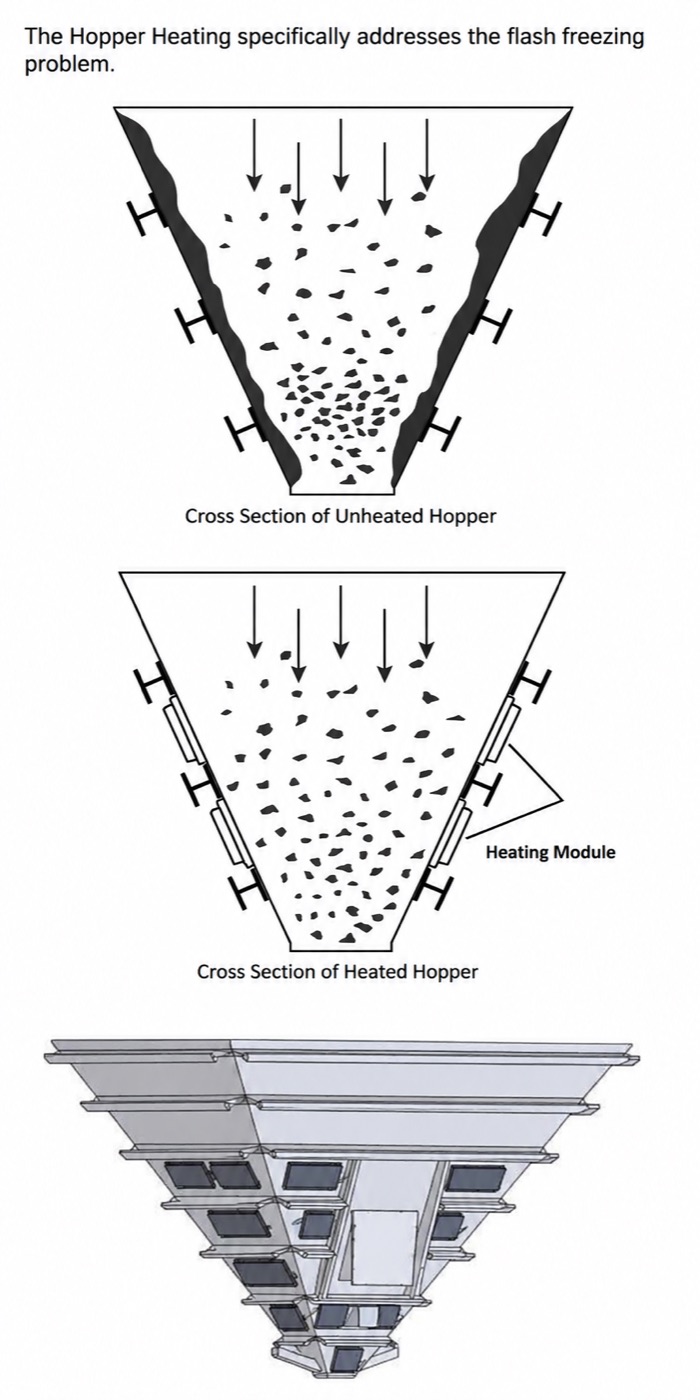 Hopper Heaters & Fiberglass Heating Jackets